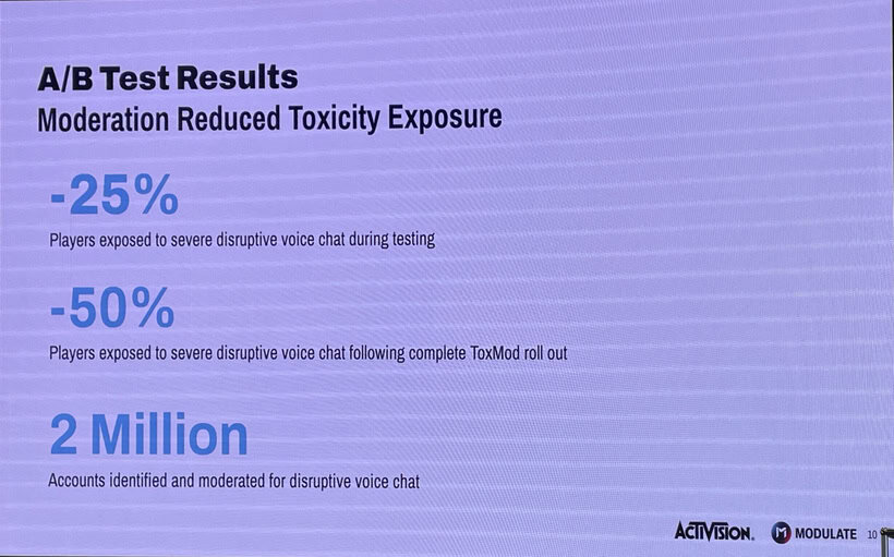 The shared insight: keyword-based bad-word filters are not enough to handle the complexity of toxic behavior.