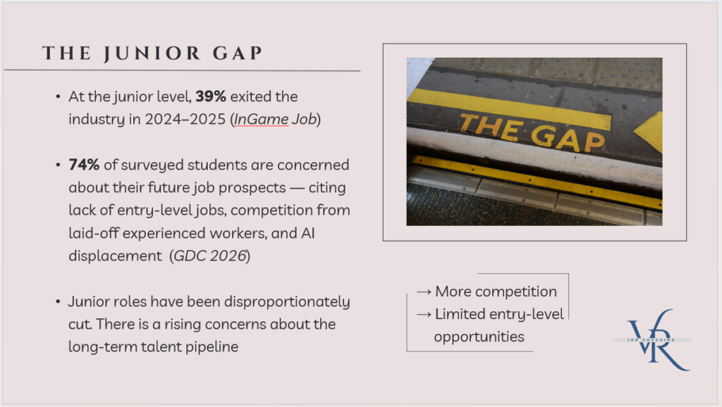 Valeria Rossi (Remedy Entertainment) auf der Game Access 2026: 39 Prozent der Berufsanfänger*innen haben die Spieleindustrie 2024-2025 verlassen.